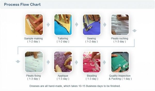 New Kate Middleton in Jenny Packham Sheer with cap Sleeves Evening Gowns Formal Celebrity Red Carpet Dresses Lace Chiffon Evening