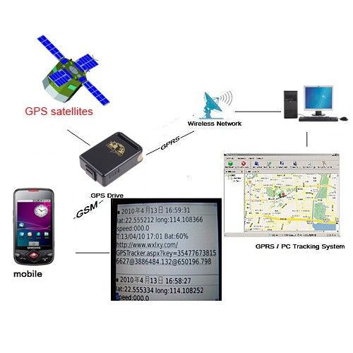 Quad-Band Real Time Car GPS Tracker with Remote Control & Over Speed Alert - TK102B