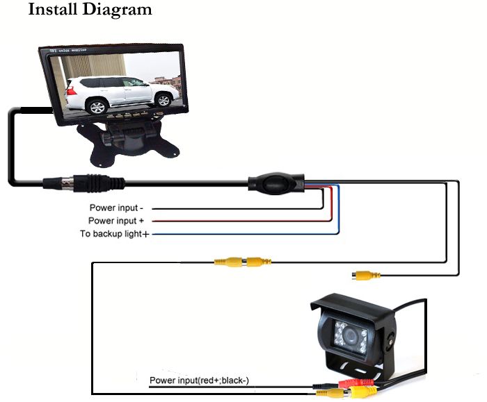 Night vision 18 IR LED CCD Reverse Camera + 7" LCD Monitor Car Rear View Kit free 10m video cable For Long Bus Truck