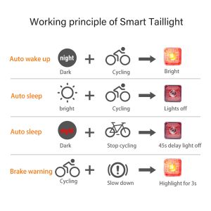 Bicicleta Smart Breen Sensing Light Trok/Front Sets IP66 Impermeable MTB Road Bike Taillight Lámpara de seguridad de ciclismo USB nocturno
