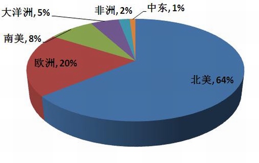 中国人口增长率变化图_澳门人口增长率