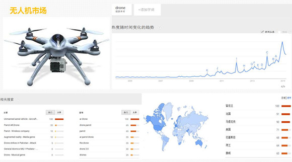 航拍器释放市场潜力 摄影器材设新类目响应海外需求