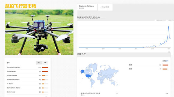 航拍器释放市场潜力 摄影器材设新类目响应海外需求