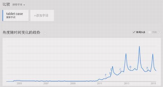 2015电脑行业重点产品报告：平板外壳、3D打印