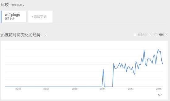 消费电子新类目“智能电子”藏着哪些商机? 消费电子新类目“智能电子”藏着哪些商机?