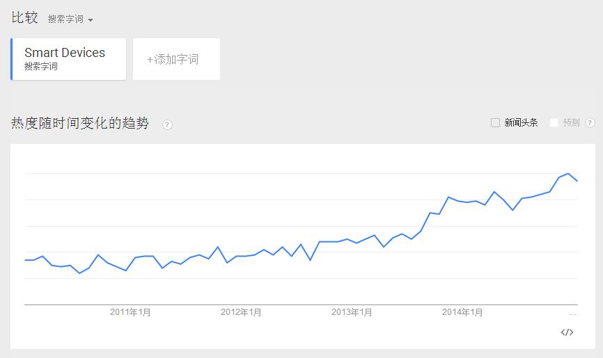 消费电子新类目“智能电子”藏着哪些商机? 消费电子新类目“智能电子”藏着哪些商机?