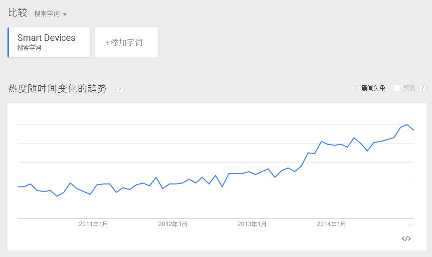 消费电子新类目“智能电子”藏着哪些商机？