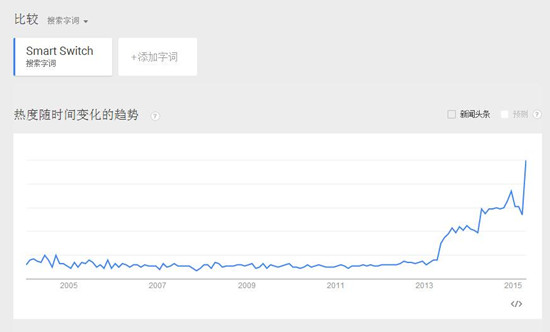 消费电子新类目“智能电子”藏着哪些商机? 消费电子新类目“智能电子”藏着哪些商机?