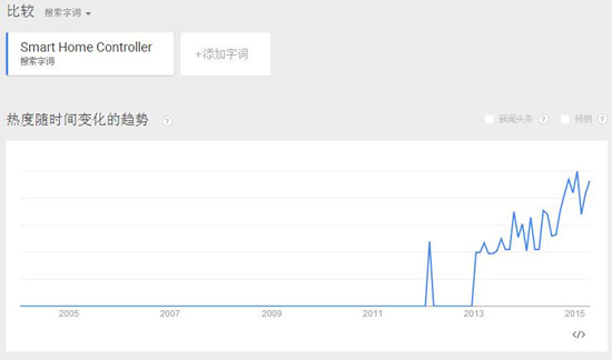 消费电子新类目“智能电子”藏着哪些商机? 消费电子新类目“智能电子”藏着哪些商机?