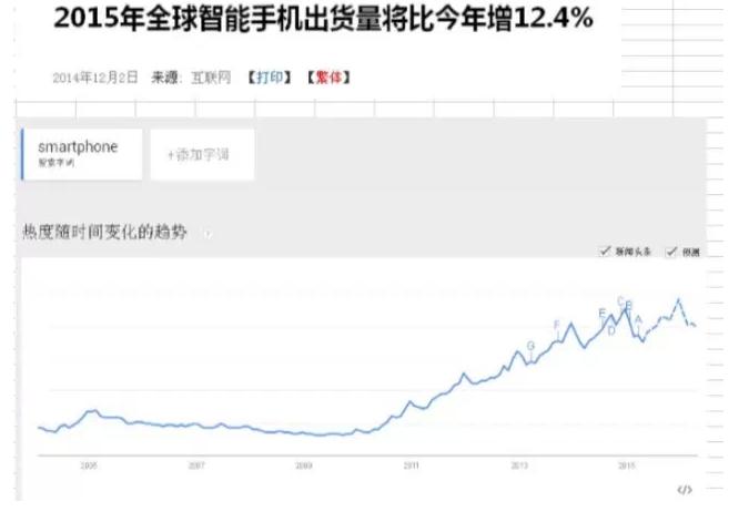 5倍增长！跨境电商手机屏幕市场报告