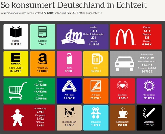 德语跨境电商调研报告：1亿人的市场机会