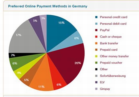 德语跨境电商调研报告：1亿人的市场机会