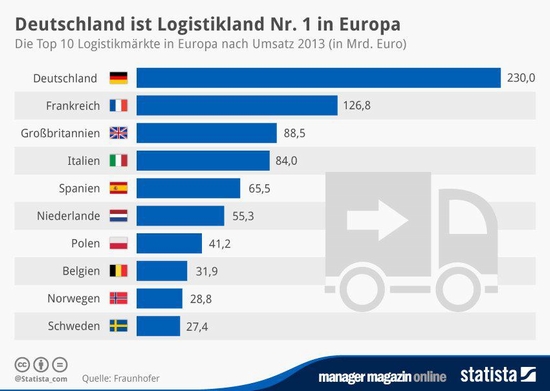 德语跨境电商调研报告：1亿人的市场机会