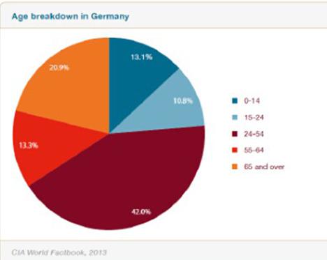 德语跨境电商调研报告：1亿人的市场机会