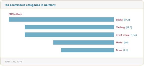 德语跨境电商调研报告：1亿人的市场机会