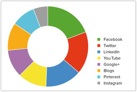 德语跨境电商调研报告：1亿人的市场机会