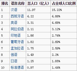 多语言平台新品招募