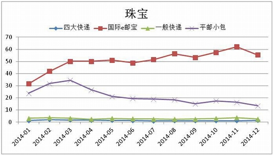 珠宝外贸平台专题:珠宝行业外贸电商怎么做