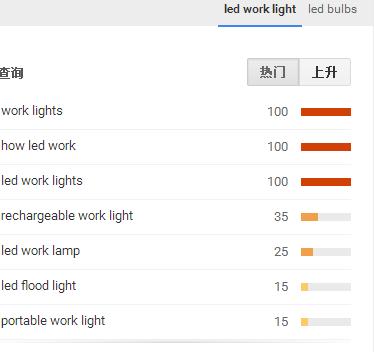 灯具行业外贸热搜词