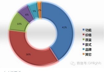 户外可穿戴设备跨境电商专题