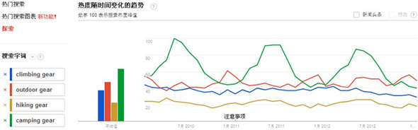 户外用品专题