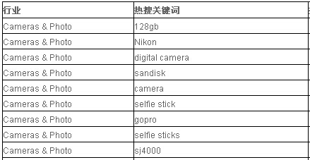 摄影器材热搜关键词