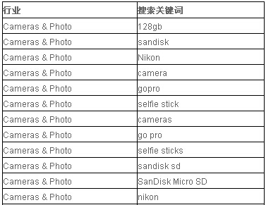 相机及摄影器材关键词