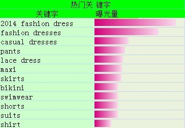 服装行业7月热门关键词