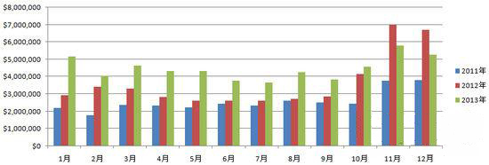 平板电脑外贸平台专题:平板电脑外贸怎么做-跨
