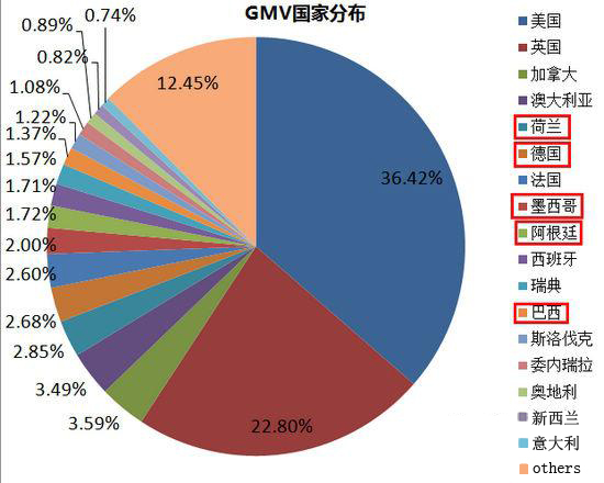 电脑行业外贸平台专题:电脑行业外贸电商怎么做