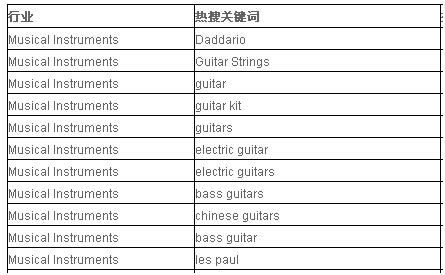 乐器行业外贸平台专题:乐器外贸电商怎么做-跨