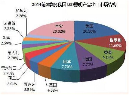 灯具意大利市场