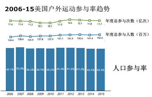 户外运动人口_水果店门店选址的6个关键因素