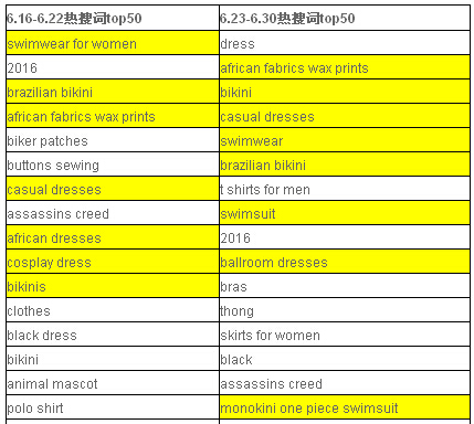 泳衣外贸热搜词