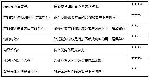 敦煌网发布2016-2017玩具行业分析报告-跨境