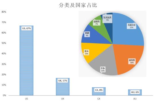 敦煌网发布2016-2017玩具行业分析报告-跨境