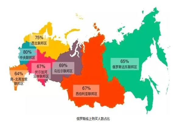 俄罗斯人口增长模式_2018年与2022年世界杯足球赛将分别在 航母 大国俄罗斯和