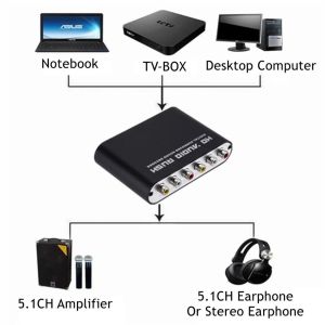Convertisseur 5.1 CH HD Décodeur audio SPDIF coaxial vers RCA DTS AC3 Amplificateur numérique optique Amplificateur Converte Amplificateur coaxial vers 6RCA
