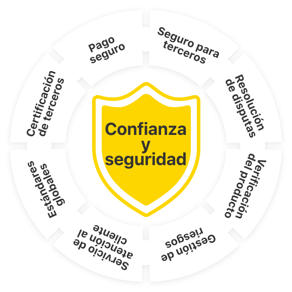 Confianza y seguridad