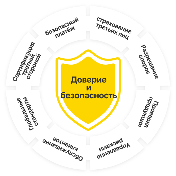 Доверие и безопасность