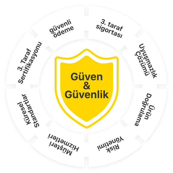 Güven ve Güvenlik