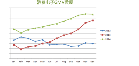 消费电子招募