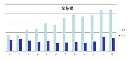 敦煌网2014年手机行业紧俏商品招募