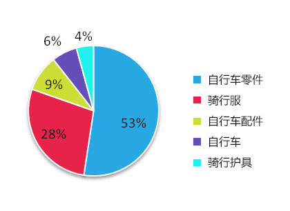 pie_chart_01