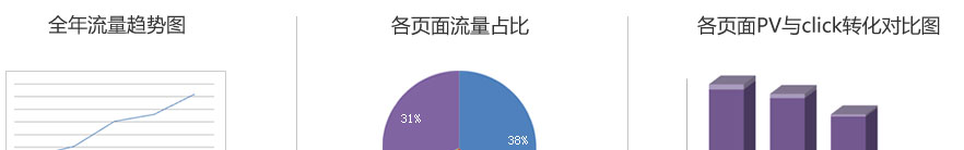 敦煌网，定价广告，推广营销，引流方式