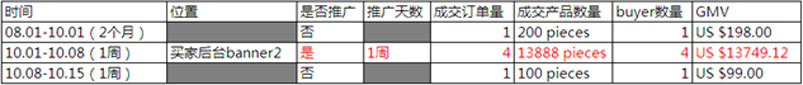 敦煌网，定价广告，推广营销，引流方式