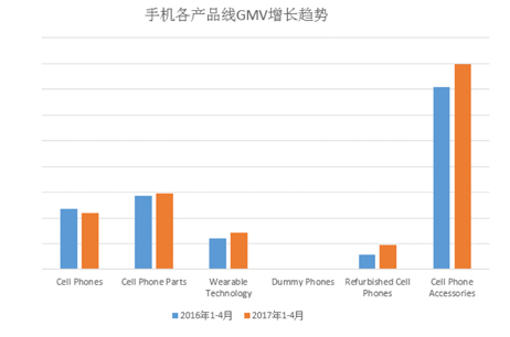 3C行业王牌卖家招募_敦煌网3C行业发展前景