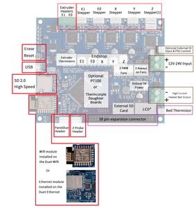 Duet 2 Wifi V1.04 Upgrades Placa controladora clonada DuetWifi Advanced 32bit Motherboard Para BLV MGN Cube 3D Printer CNC Machine