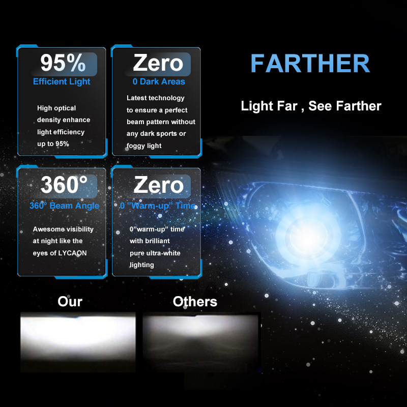 Super Bright Car LED Headlights - Compatible with Multiple Models: H1/H3/H4/9004/9005/9006/9007/H7/H11/H13