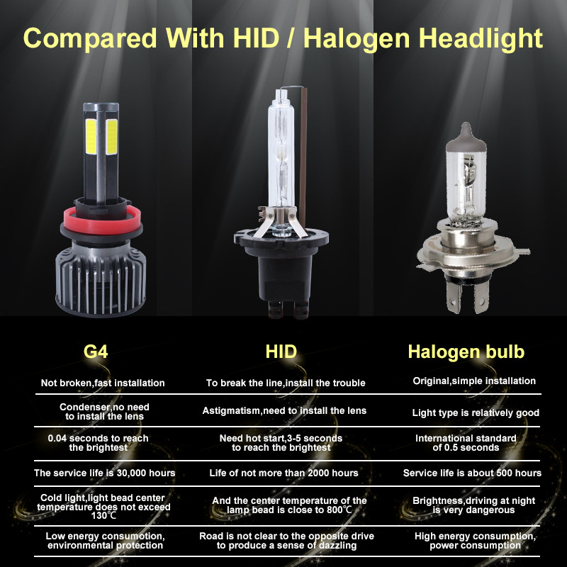 GT4 Car LED Headlight 4-Side COB Chips H1 H7 Super Bright High Low Beam Bulbs 10000LM Car Modification Auto Lamp 6000K